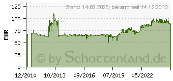 Preistrend fr METZELER 3.50-19 57P TT Block C (Motorrad / KR) 8019227011005