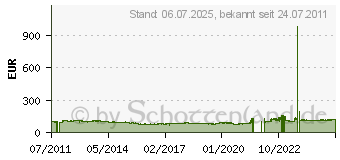 Preistrend fr HANKOOK DYNAPRO HP RA23 M+S 225/65R16 104T