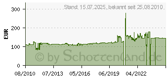 Preistrend fr Continental TKV 12 150/80-16 71V