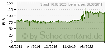 Preistrend fr Heidenau K60 Scout 110/80B19 59T