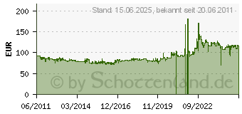 Preistrend fr HEIDENAU 4.00-19 71P TT K 37 RF M+S Silica (SiO2) M/C (Motorrad / KR) 4027694164654