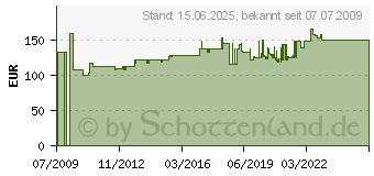 Preistrend fr KRAUSE Alu-Anlegeleiter Stabilo 10 Stufen 124432 (124432)