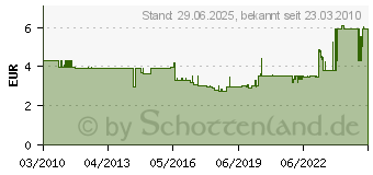 Preistrend fr AXING 100 Hertz TV- und Brummentstrfilter TZU 10-01 mit F-Anschluss (TZU01001)