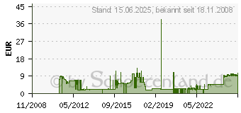 Preistrend fr UNIMET DESTILL.WASSER A 5 LITER 130035K 4