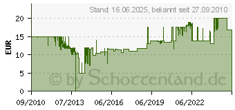 Preistrend fr HUNTER 3-fach verstellbare Fhrleine - Nylon - 200 cm - fr kleine Rassen oder Welpen - rot - 1,5 cm