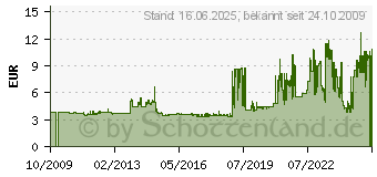 Preistrend fr KORES , 48, 5 x 25, 4 mm, wei, 25 Blatt L4825.25