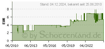 Preistrend fr SEBO Fugendse hellgrau 1092HG