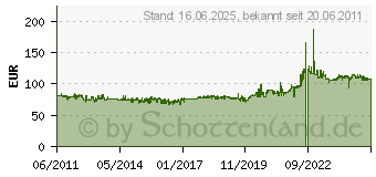 Preistrend fr Heidenau K60 Scout 130/80-17 65T