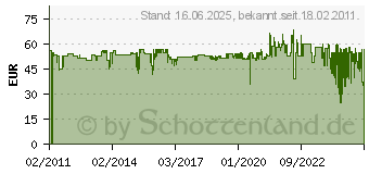 Preistrend fr ABUS TKZ40 Automatisch verriegelndes Einsteckschloss (455513)