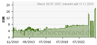 Preistrend fr SONAX ScheibenReiniger gebrauchsfertig Citrus, 5 Liter 2605000 (02605000)