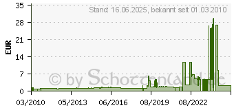 Preistrend fr PILOT Druckkugelschreiber RexGrip Begreen, schwarz 270574 (270574)