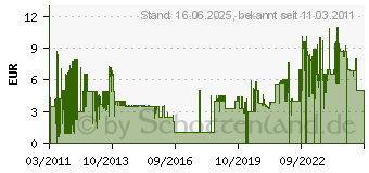 Preistrend fr ERIMA Basics Stutzen schwarz, Gre Erima:2 4043523358063