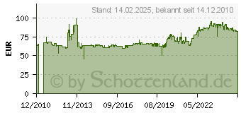 Preistrend fr METZELER 3.25-18 52S TT Block C (Motorrad / KR) 8019227071283