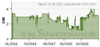 Preistrend fr VILEDA Allzwecktuch Microfaser 2in1 - 1 Stck 126585 (126585)