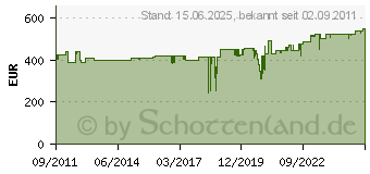 Preistrend fr HANSGROHE 3 Loch Waschbeckenarmatur Axor Montreux Standmodell chrom 16513000 (16513000)