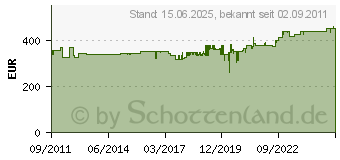 Preistrend fr HANSGROHE 3 Loch Waschbeckenarmatur Axor Montreux Wand Fertigset chrom 16532000