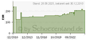 Preistrend fr KEUCO Brausestange komplett mit Brausehalter Plan Care 34912 - 4017214138999