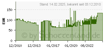 Preistrend fr WESCO Profiline Bio-Double 30 DT