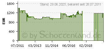 Preistrend fr PHILIPS GC 9940/05