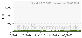 Preistrend fr NANKANG AS 1 MFS 195/55R16 87V