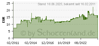 Preistrend fr KOPP blue electric AP FR 2fach Steckdose waagerecht 1312.5600.2 131256002