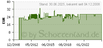 Preistrend fr DATAFLEX Kabelbrcke, Typ: 3-Kanal, Lnge: 1,5 m, schwarz 0805410311537