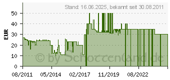 Preistrend fr BIGBEN (3499550296372)