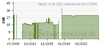 Preistrend fr LTS Licht. Verbinder flexibel AL 7658-10 ws 607612 (AL7658-10WS)