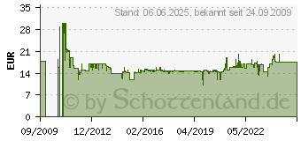 Preistrend fr GARDENA Schneeschieber - Alu Kante 50cm - Zubehr - 3243-20 (03243-20)