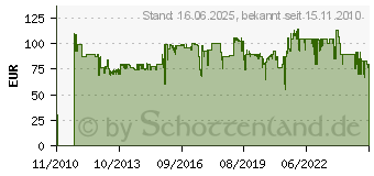 Preistrend fr BEURER TL 80 (2 Stck) - Tageslichtlampe TL 80 - TL 80 TL80[982] (608.10)