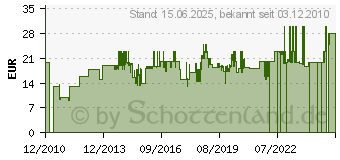 Preistrend fr ZWILLING 4er Set Kinderbesteck poliert im Geschenkkarton - 07011-210-0