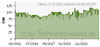 Preistrend fr STEINER Safari Ultra Sharp 8x22 Fernglas - 44570900 (44570900)