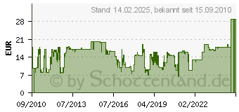 Preistrend fr EMI MUSIC Helene Fischer - Zaubermond - Live