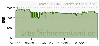 Preistrend fr BOSCH Tischbohrmaschine PBD 40 0603B07000