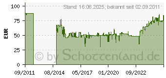 Preistrend fr FEIN 63903162017 Messer, Schnittstrke 2,2 mm 6-39-03-162-01-7 4014586198958 Baumarkt