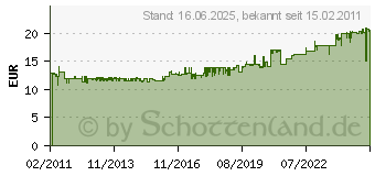 Preistrend fr HAZET Kunststoff-Werkzeugkoffer 190L-1