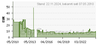 Preistrend fr BURG WCHTER Burgwchter Ketten-Kombina Skm6/90/Ni40 SKM6-90NI40