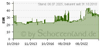 Preistrend fr KOPP Steckdosenleiste 3-fach Powerversal Wieland 226220013 (226220013)