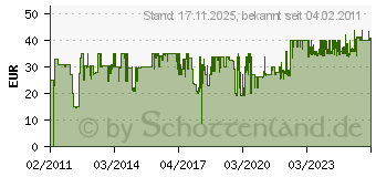 Preistrend fr WENKO 18914100 Eckregal Turbo-Loc - Befestigen ohne Bohren, 2 Ablagekrbe, Chrom, 26.5 x 33 x 20 cm 18914100 4008838189146