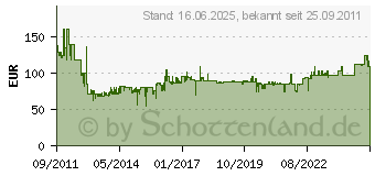 Preistrend fr BOSCH Akku-Universalschere Gus 10,8 V-Li Prof. 06019B2901