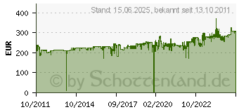 Preistrend fr FELLOWES Aktenvernichter Powershred 79Ci, Partikel 4679001 (4679001)