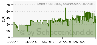 Preistrend fr TATONKA 1 XS-S red