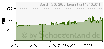 Preistrend fr FELLOWES Aktenvernichter Powershred 99Ci, Partikel 4691001