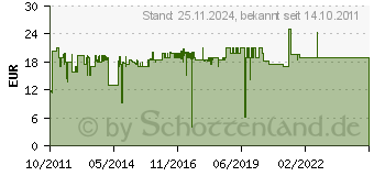 Preistrend fr PLANTRONICS EHS Anschlusskabel Panasonic PSP (84757-01)