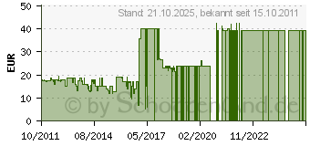 Preistrend fr ROCKSTAR GAMES Grand Theft Auto IV 02060[1553]