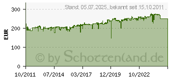 Preistrend fr AGFEO ST 42 Systemtelefon schwarz - 6101121 (6101121)