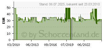 Preistrend fr PIONEER - TS-1302I