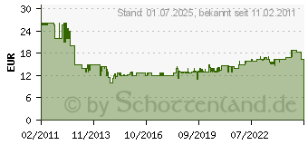 Preistrend fr OASE Teichnetz Aquanet 2 Laubschutz 4X8 Meter