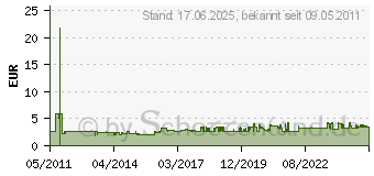 Preistrend fr BOSCH 12er Heissklebesticks 7x100 140c Gg (2615GG02JA)