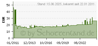 Preistrend fr HELLERMANNTYTON Cable Scout Plus Erw.Stangen Weiss Cs-P4 897-90005